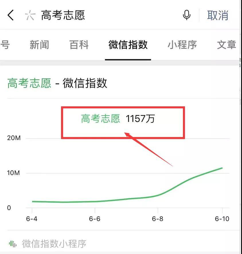 互联网项目微信指数的图片 第1张