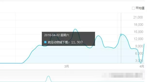 短网址+网盘的两层赚钱方法，转址赚钱就这么简略！