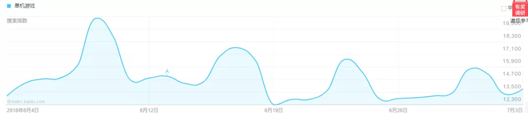 单机游戏合集，零成本的细分领域暴利项目
