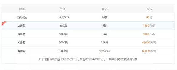 网上代写SEO文章也是一门大生意，有人月销2.5万！