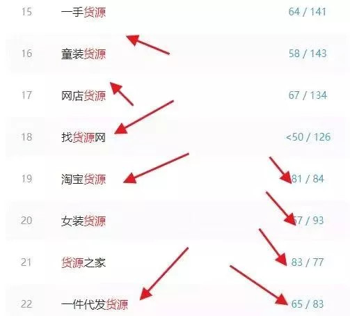 卖货源号信息赚钱，一天收入1000多！