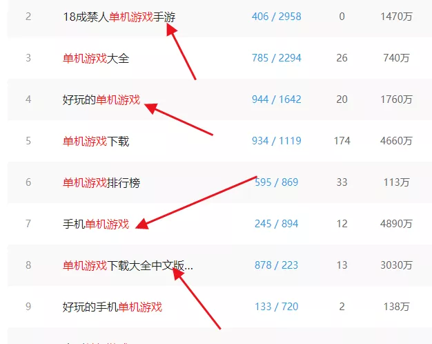 单机游戏合集，零成本的细分领域暴利项目