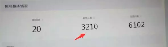 小说赚钱的晋级玩法，半年时间做到日入5000+，怎样做到的？