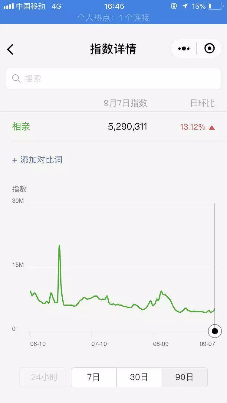 运用“相亲”赚钱，精准引流的一同，也能一单净赚2000+！