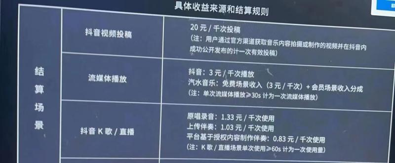 汽水音乐人挂机项目，号称单窗口一天100-学吧号