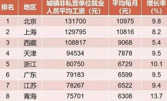 中国平均工资多少一月？平均一个月几千块？-副业汇