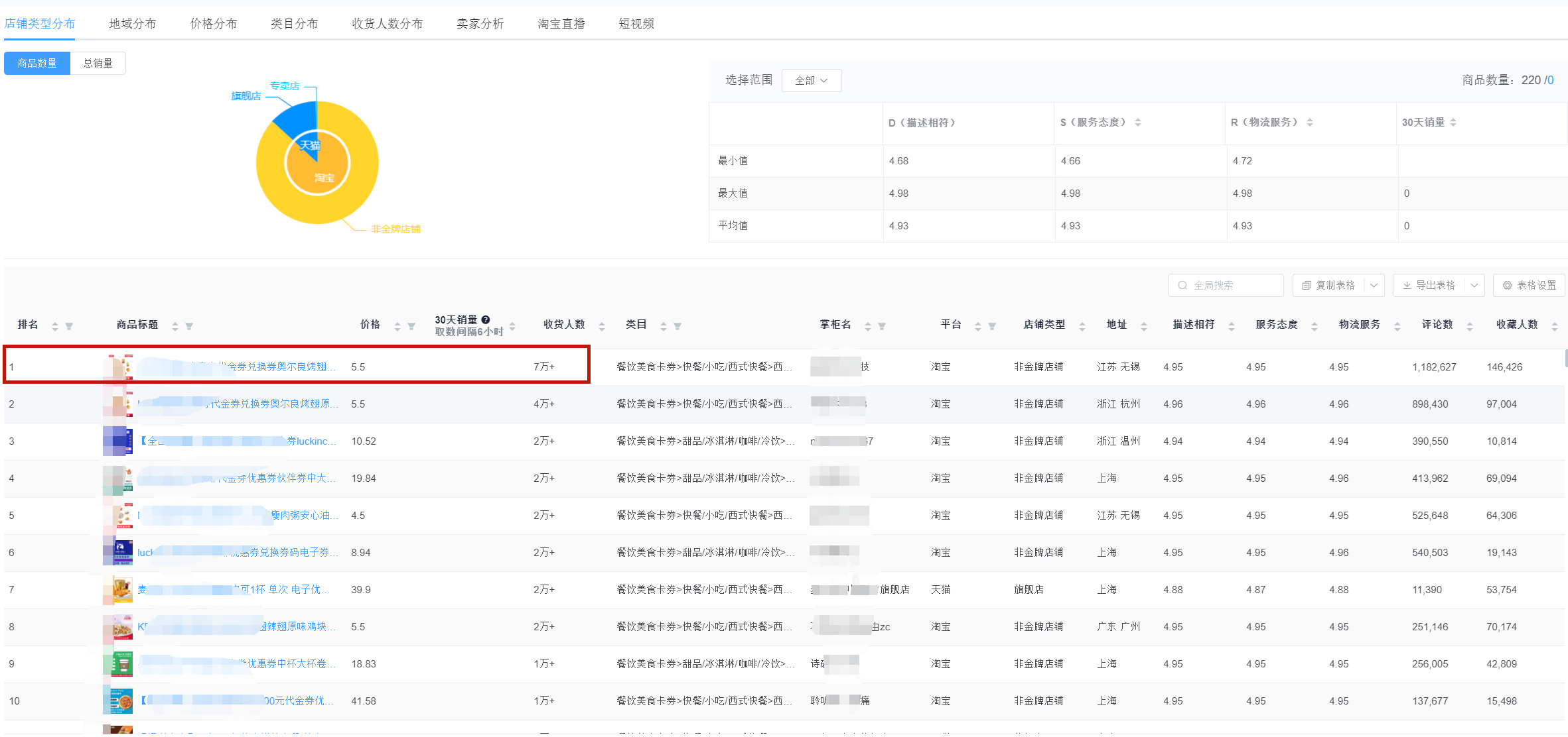 图片[1]-虚拟商品有哪些？盘点淘宝上十种虚拟产品-副业汇