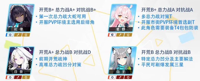 蔚蓝档案国服