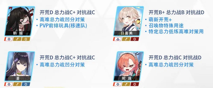 蔚蓝档案国服