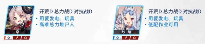 蔚蓝档案国服