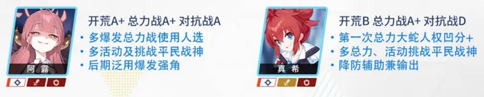 蔚蓝档案国服