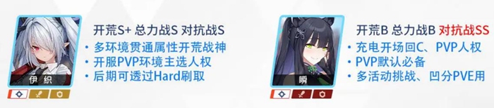蔚蓝档案国服