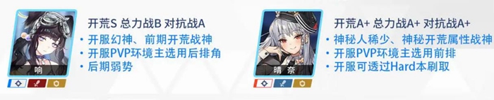 蔚蓝档案国服