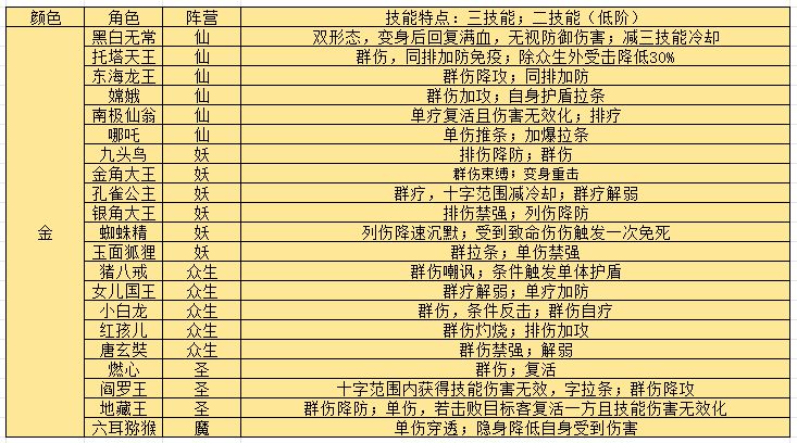 西游笔绘西行手机版