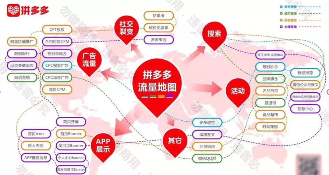 拼多多怎么找货源代发，如何靠拼多多都能年入百万